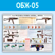 Плакат «9-мм пистолеты-пулеметы «Витязь», «Вереск»» (ОБЖ-05, пластик 2 мм, A1, 1 лист)